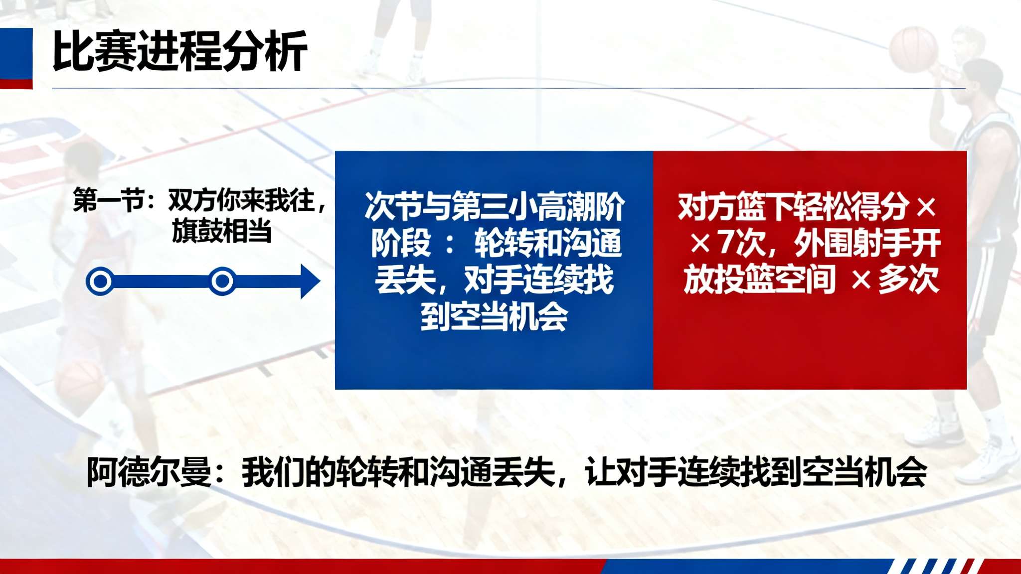 阿德尔曼采访全文:我们比赛第二、三节的防守简直是灾难 阿德尔曼采访全文:我们比赛第二、三节的防守简直是灾难